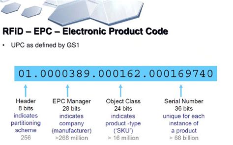 epc tags rfid|decode identifier.